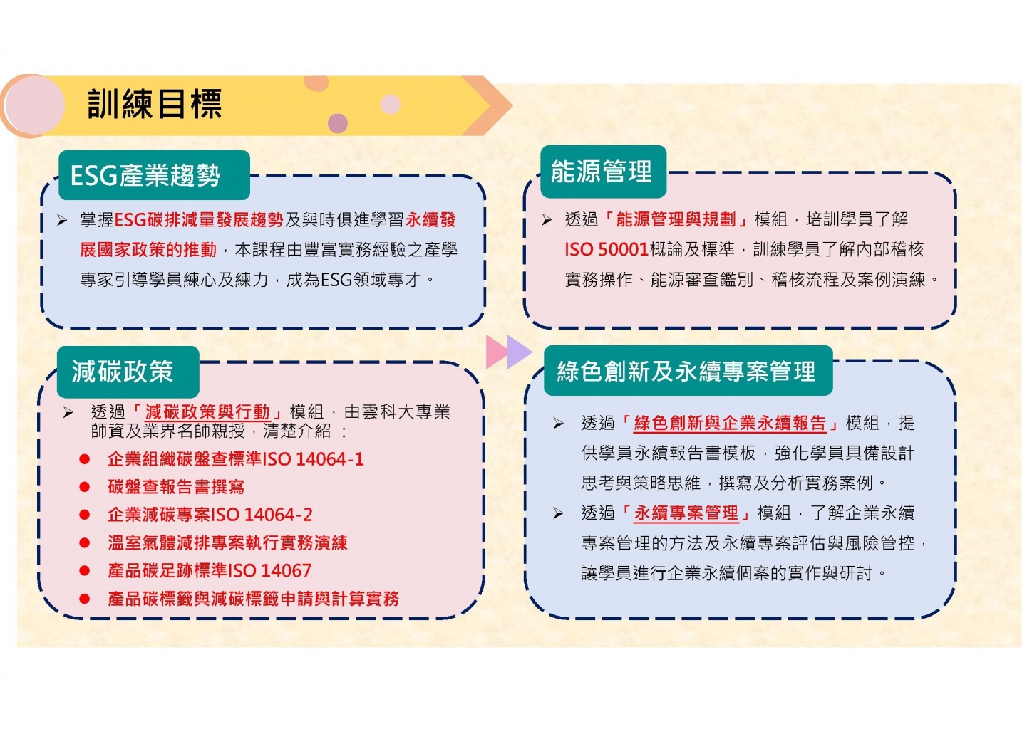 -課程特色-雲科大(台北)ESG綠色經濟、企業減碳永續發展及專案管理實務班(第4梯次)_頁面_2.jpg (349 KB)